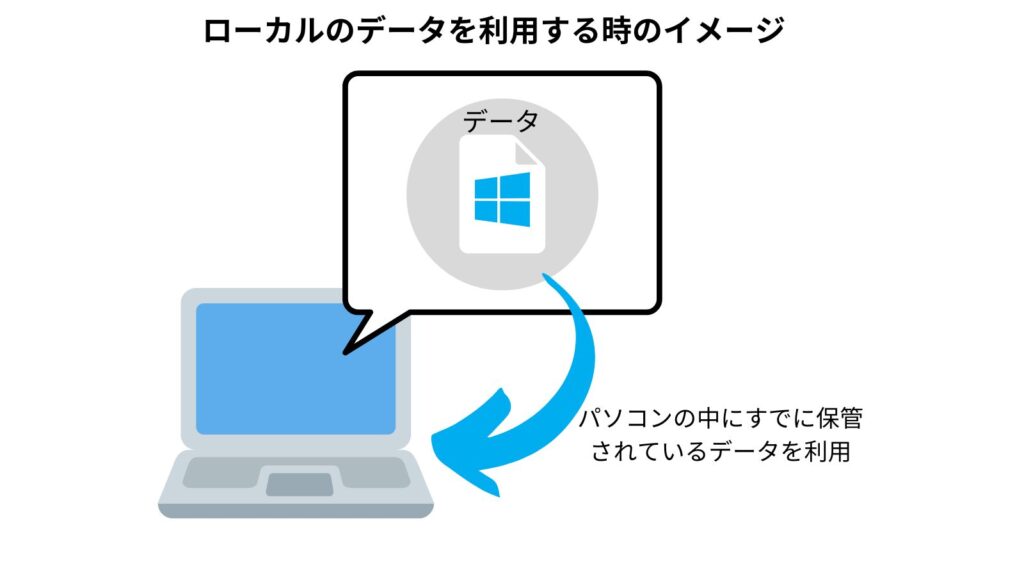 ローカルのデータを利用する時のイメージ