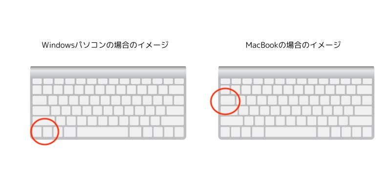 WindowsのパソコンとMacBookのキーボードについて、『Control』キーの位置のイメージ図