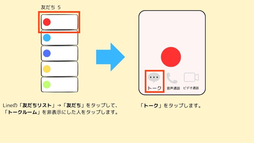 非表示にしたLineのトークルームを再表示する手順の説明図