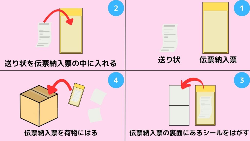 らくらくメルカリ便で、コンビニ発送する時のフロー