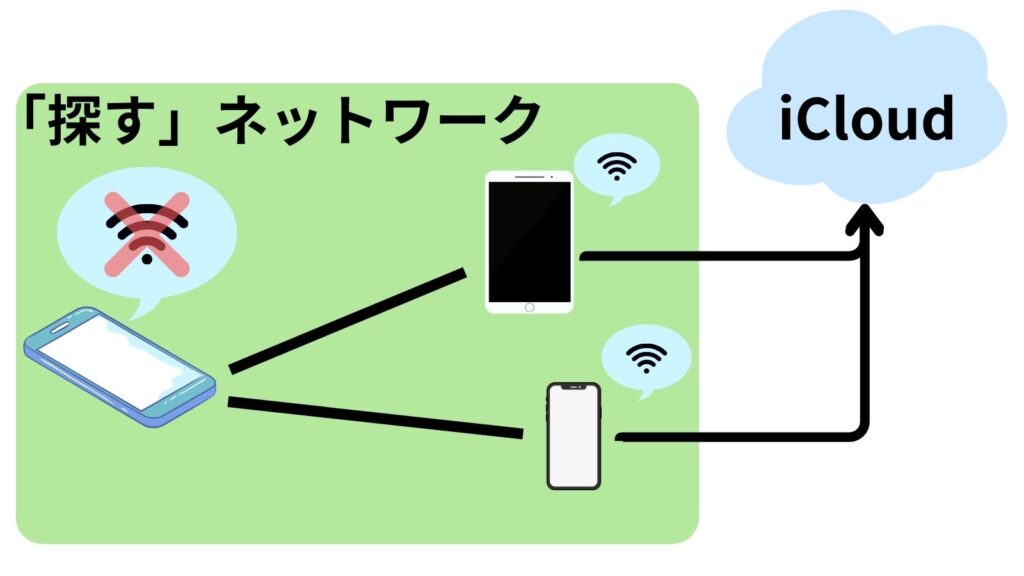 探すネットワークのイメージ