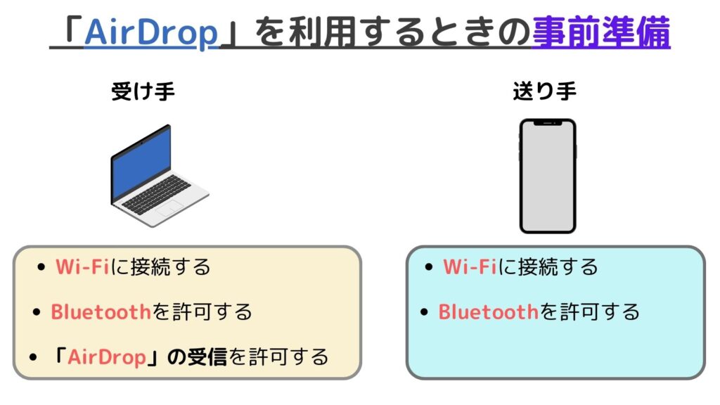 「AirDrop」を利用するときの事前準備